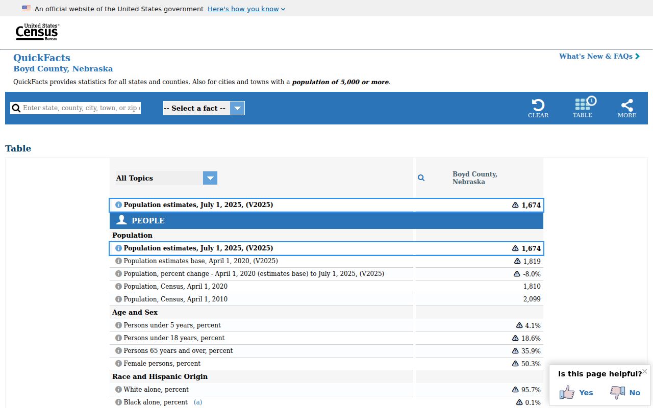 Spencer criminal records and Boyd County population context